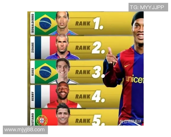 世界著名足球球星实力排名与个人简介全面解析